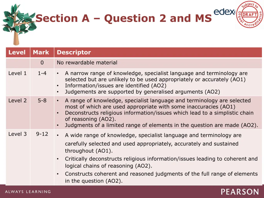 section a question 2 and ms 2