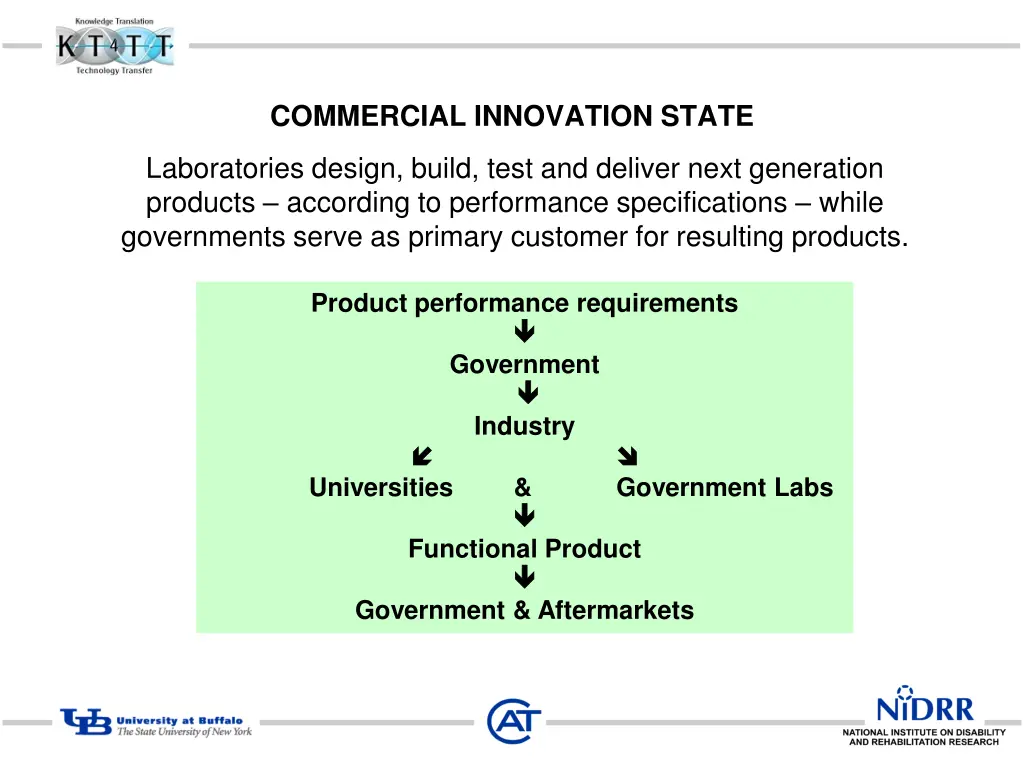 commercial innovation state