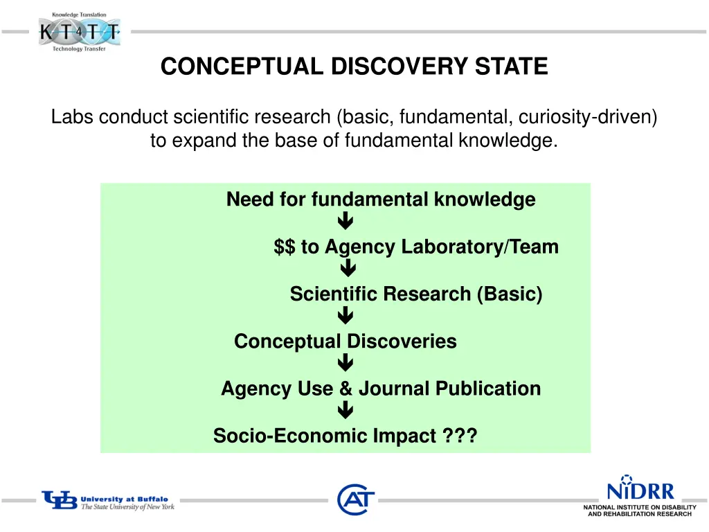conceptual discovery state