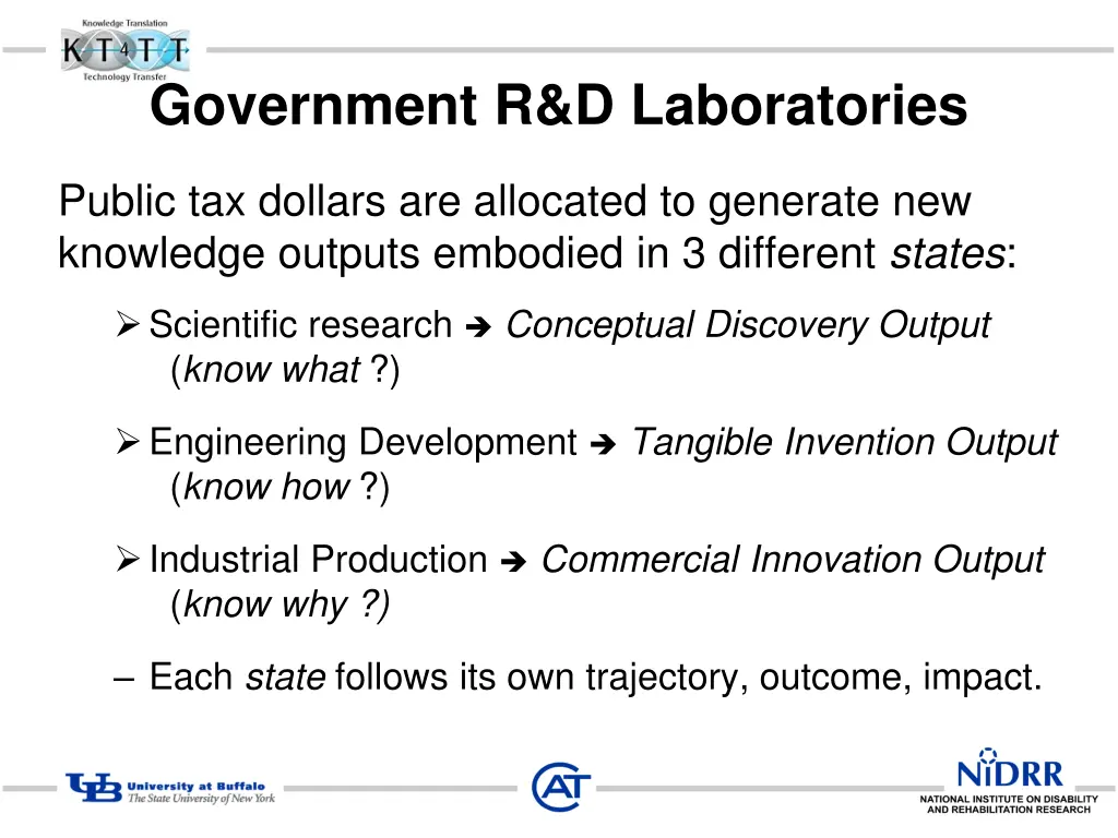government r d laboratories