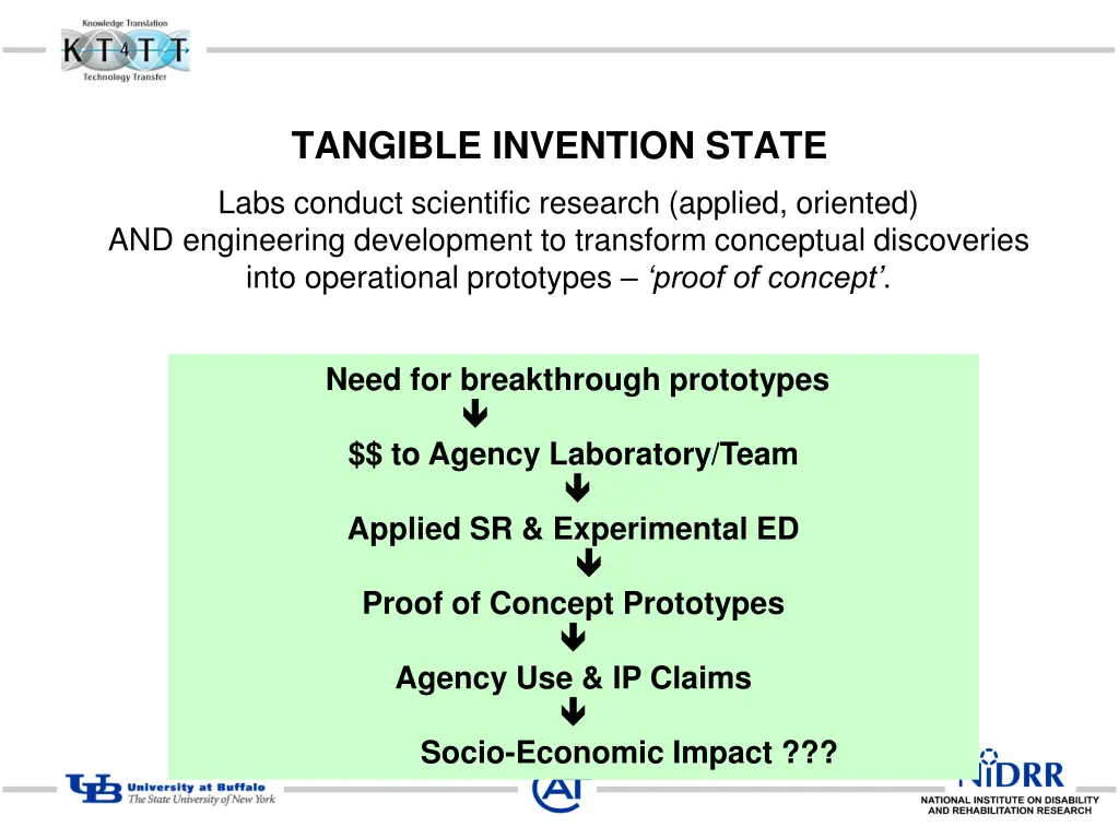 tangible invention state