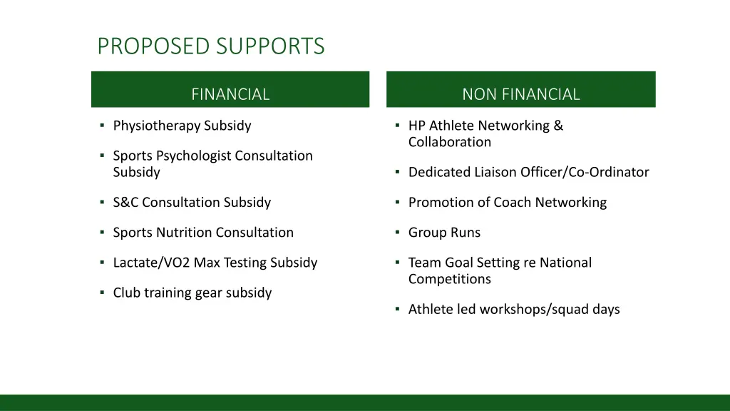 proposed supports