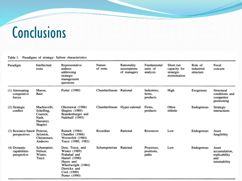 conclusions