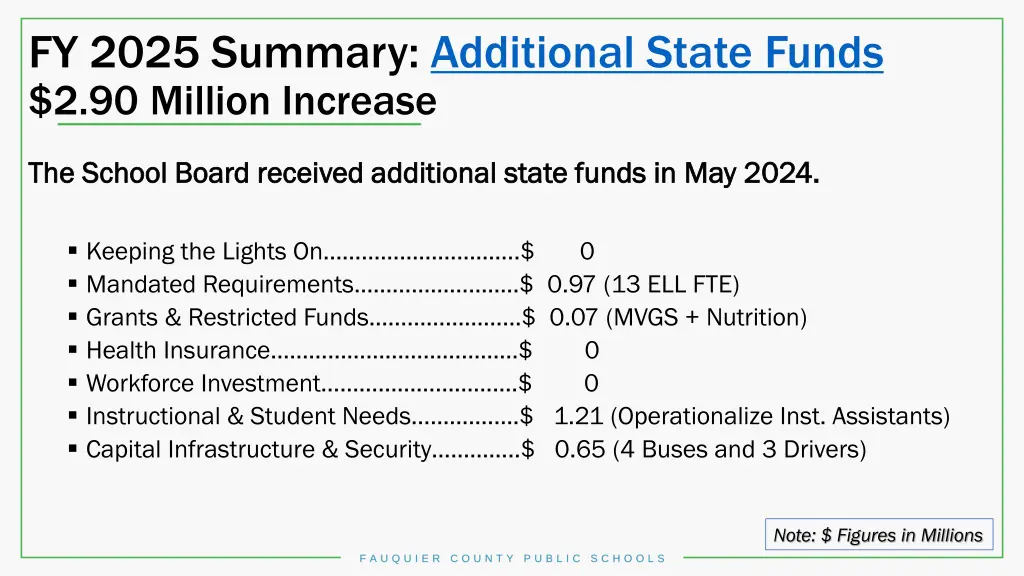 fy 2025 summary additional state funds