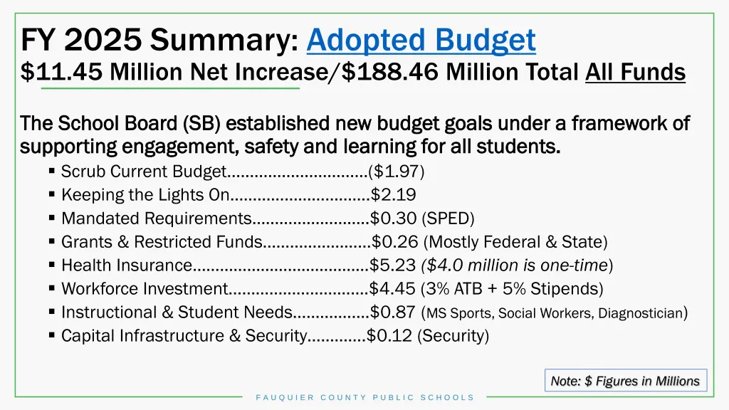 fy 2025 summary adopted budget 11 45 million