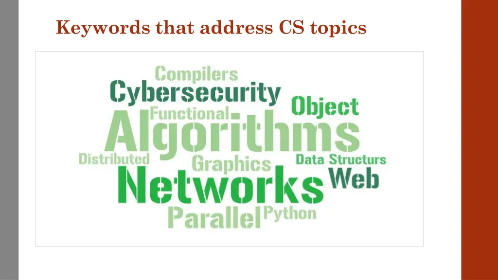keywords that address cs topics 3