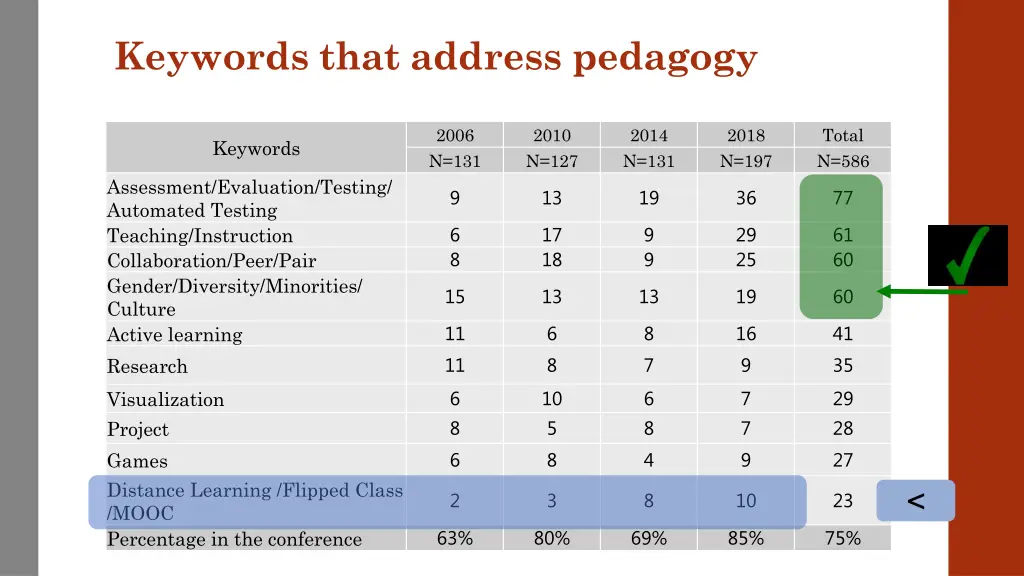 keywords that address pedagogy 1