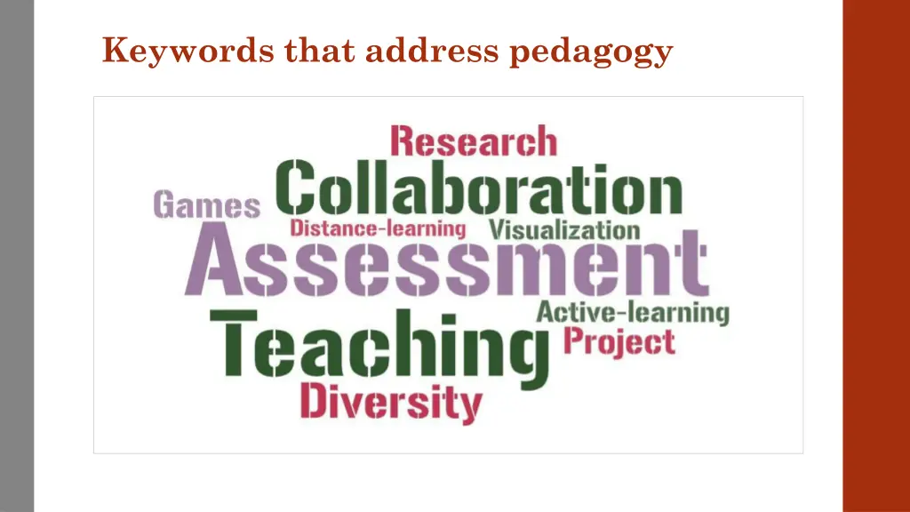 keywords that address pedagogy 2