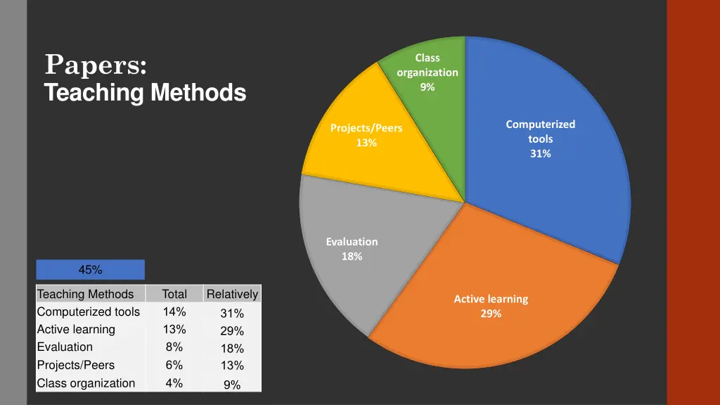 papers teaching methods