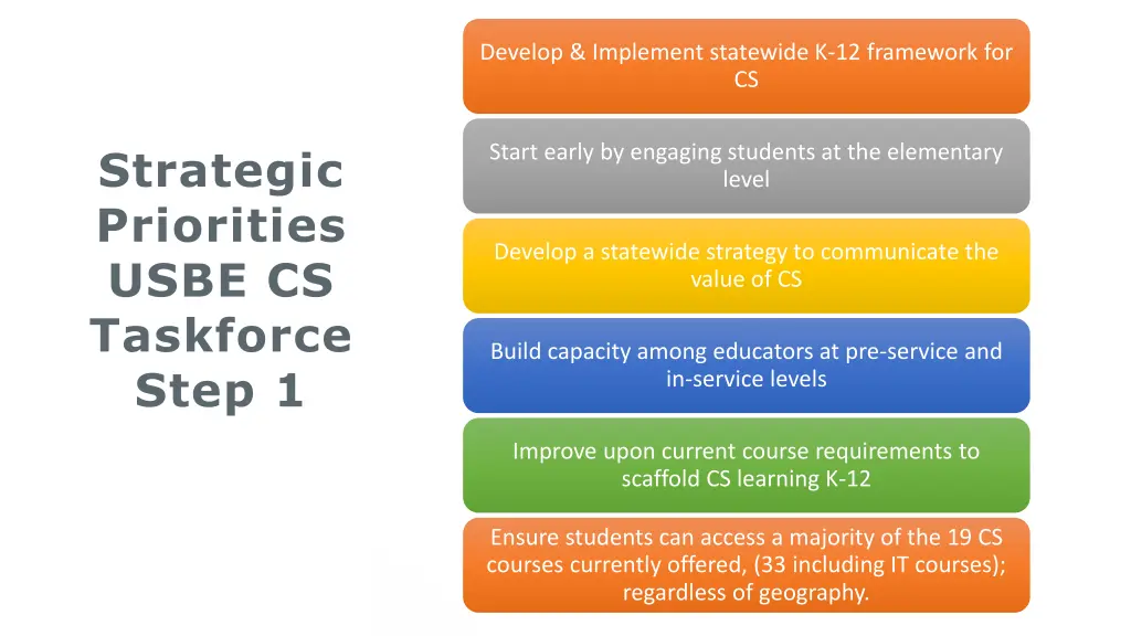develop implement statewide k 12 framework for cs 1