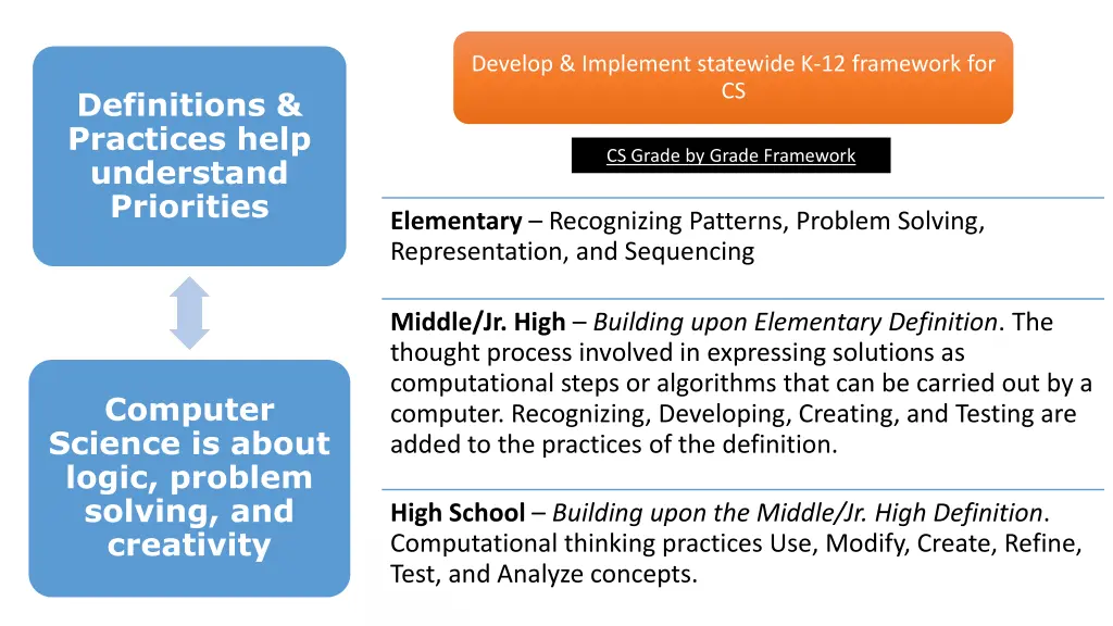 develop implement statewide k 12 framework for cs 2