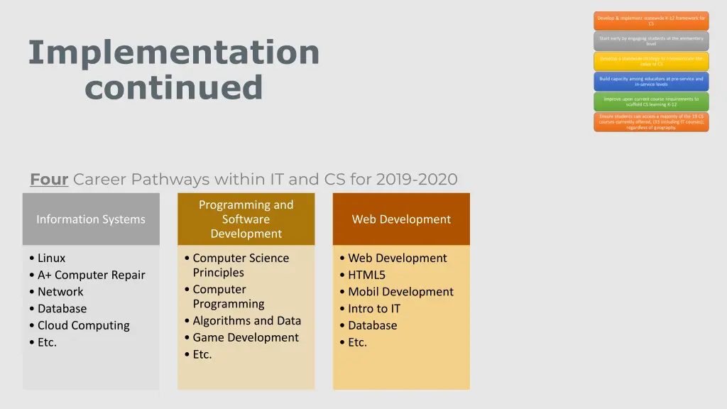 implementation continued 1