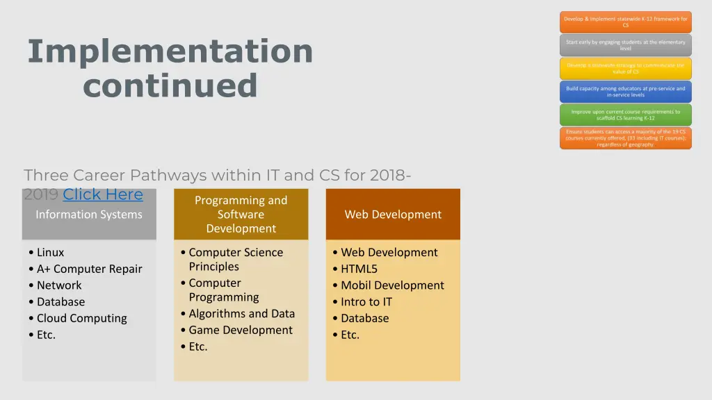 implementation continued