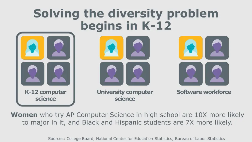 solving the diversity problem begins in k 12