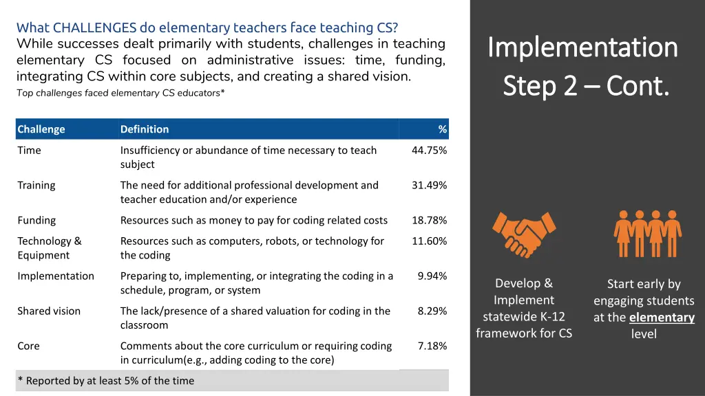 what challenges do elementary teachers face