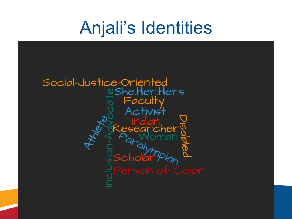 anjali s identities
