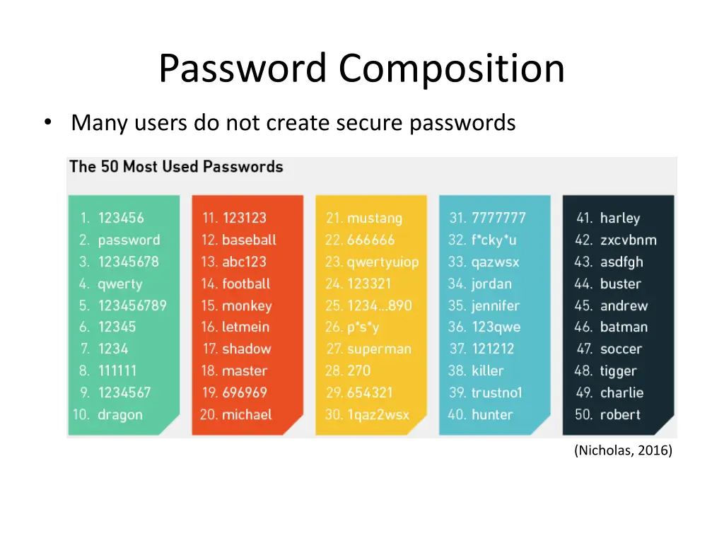 password composition