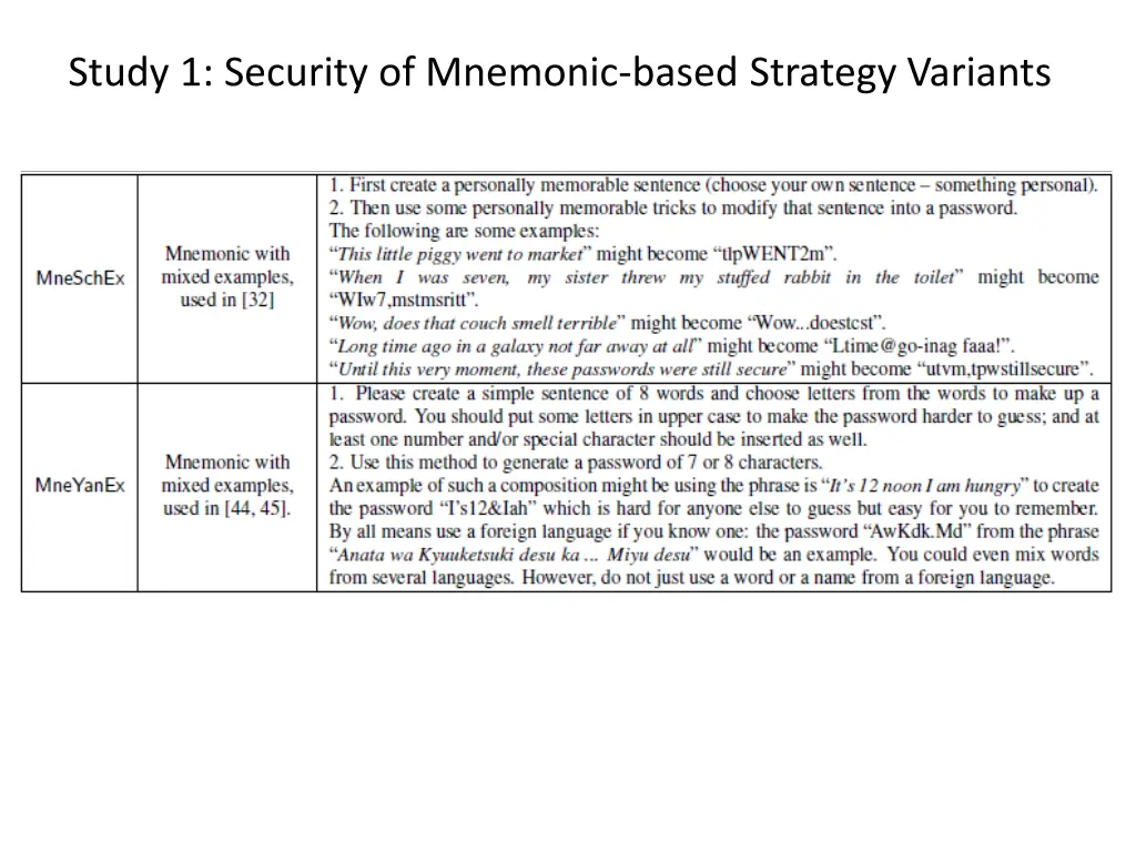 study 1 security of mnemonic based strategy 1