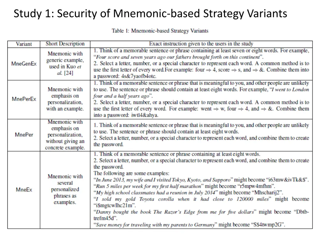 study 1 security of mnemonic based strategy