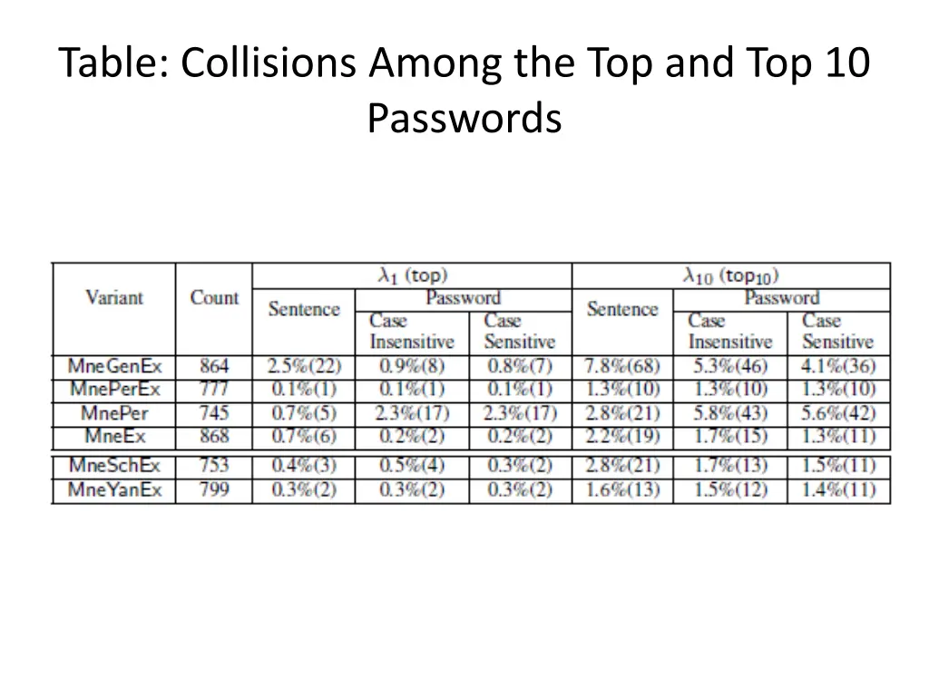 table collisions among