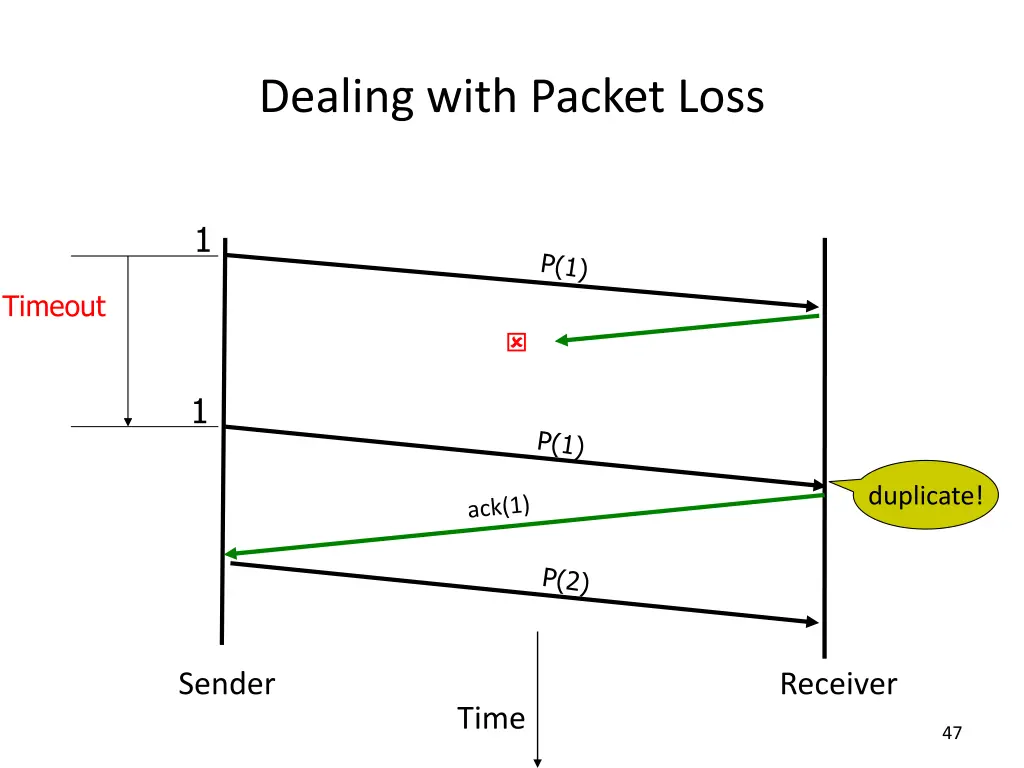 dealing with packet loss 1