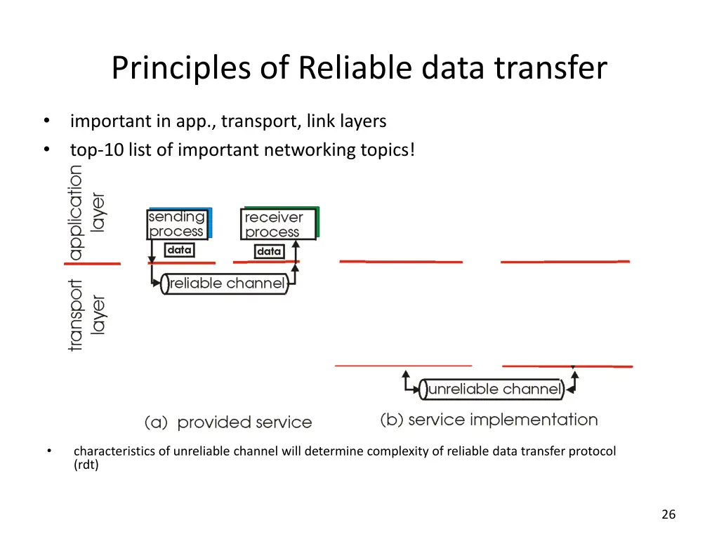 principles of reliable data transfer 1
