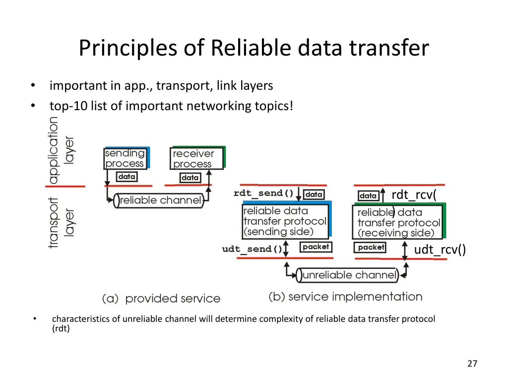 principles of reliable data transfer 2