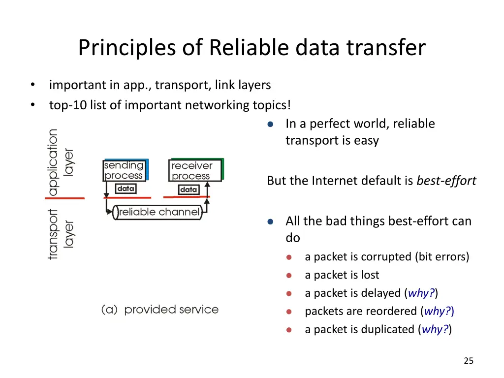 principles of reliable data transfer