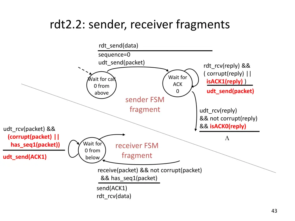 rdt2 2 sender receiver fragments