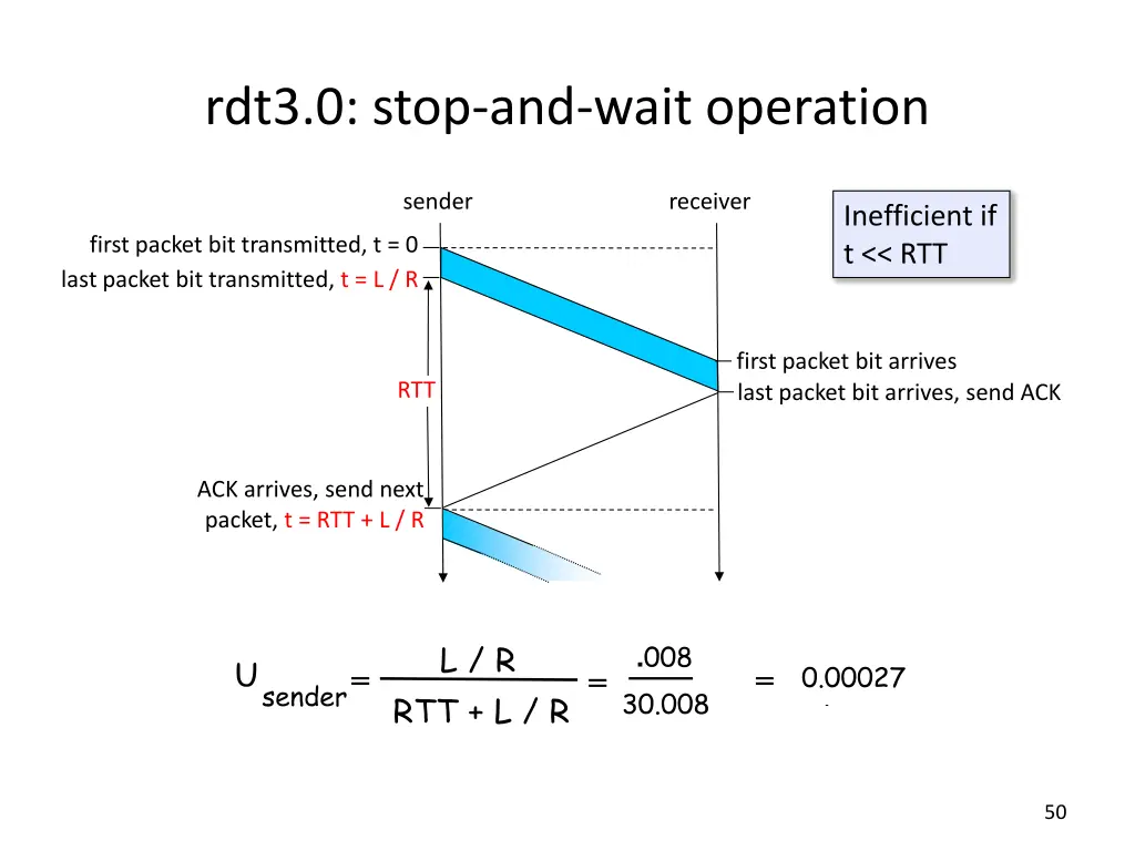 rdt3 0 stop and wait operation