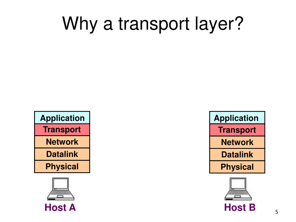 why a transport layer 1