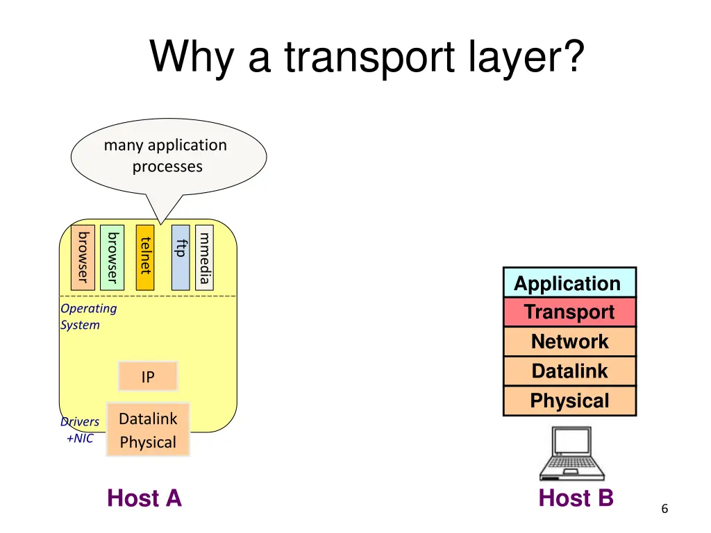 why a transport layer 2