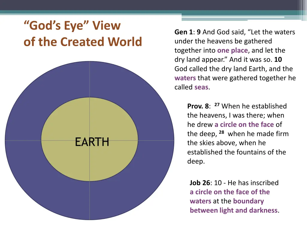 god s eye view of the created world