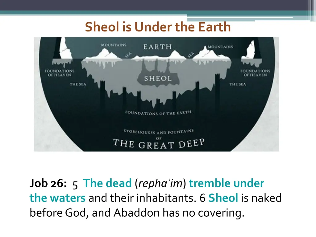sheol is under the earth