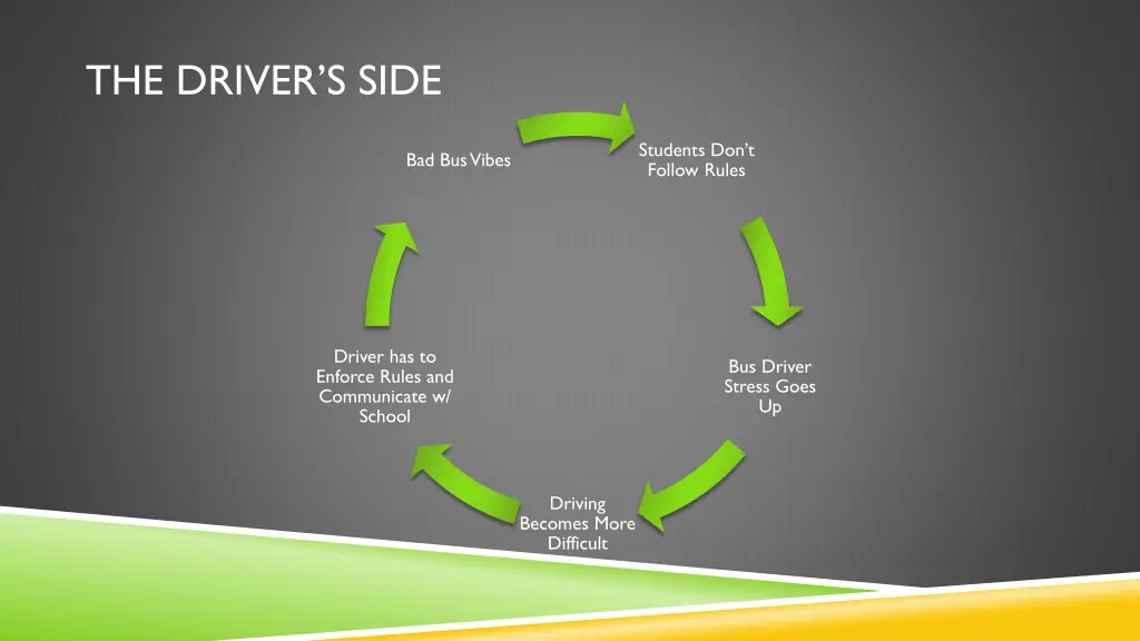the driver s side