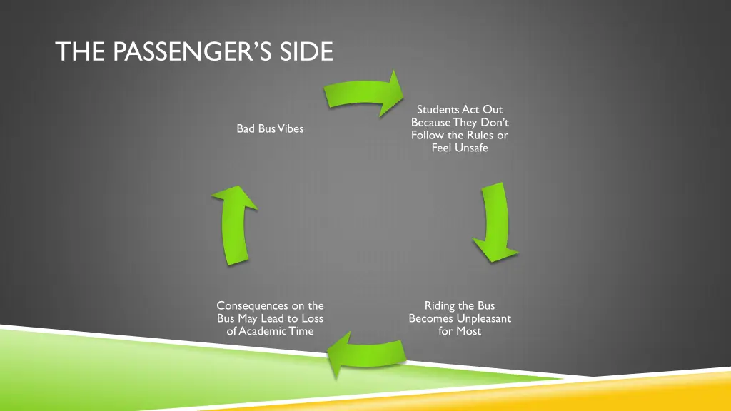 the passenger s side