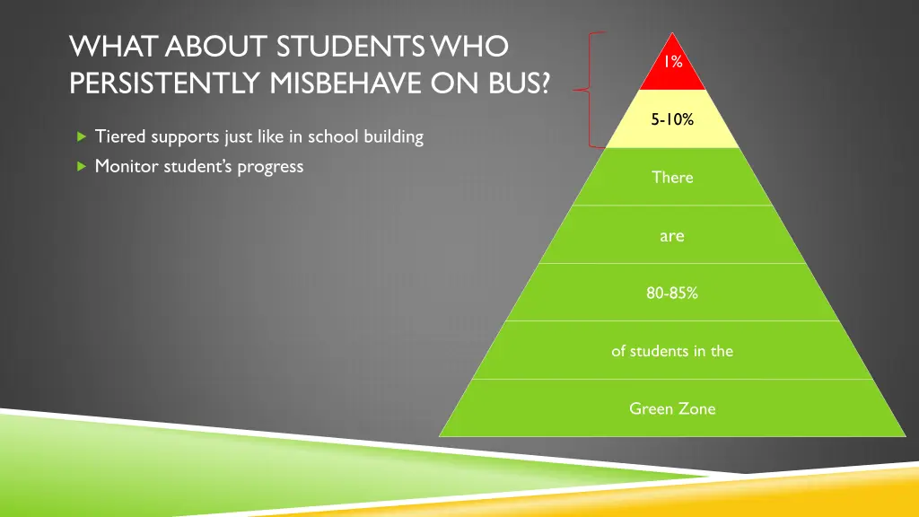 what about students who persistently misbehave