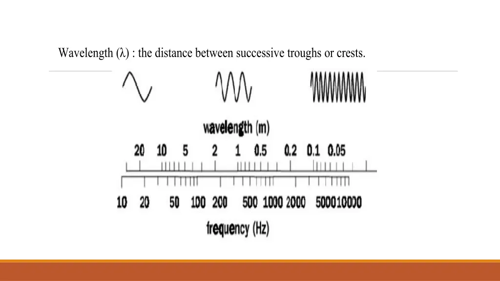 wavelength the distance between successive