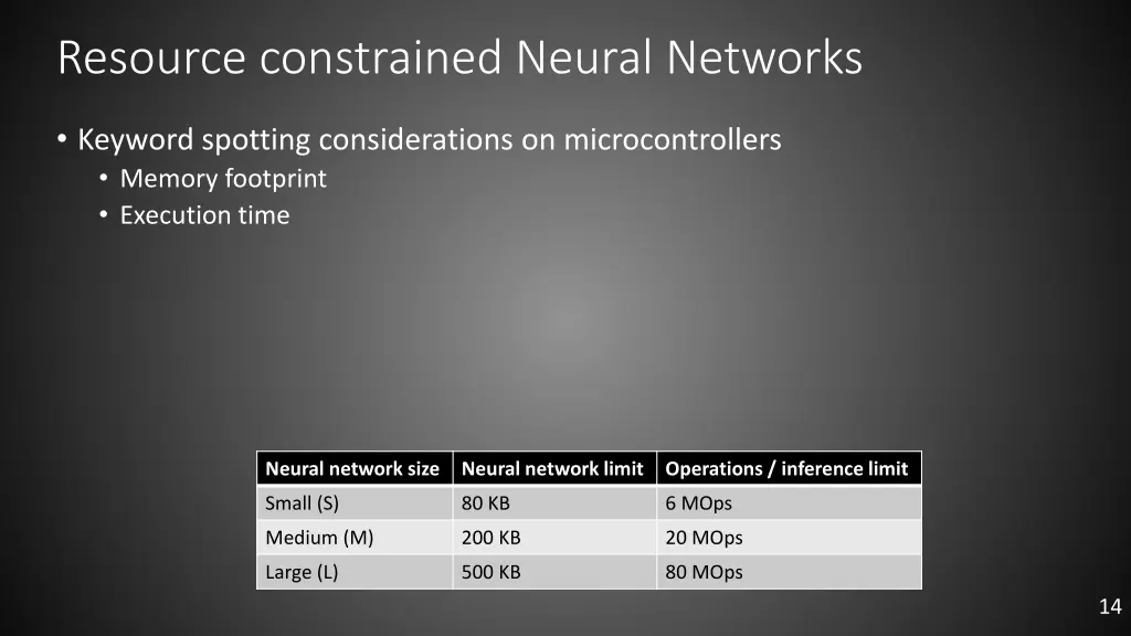 resource constrained neural networks