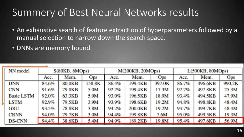 summery of best neural networks results