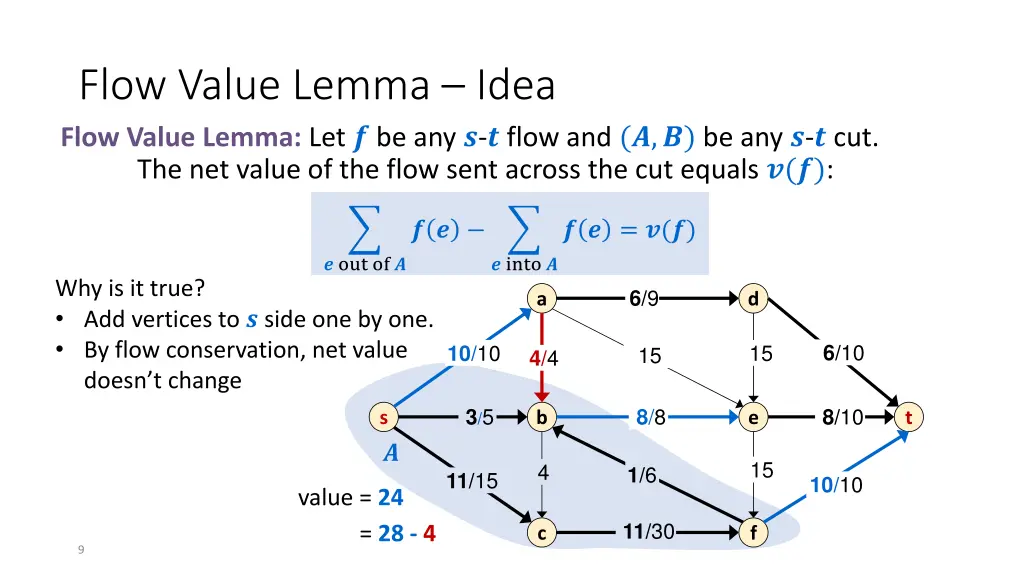 flow value lemma idea