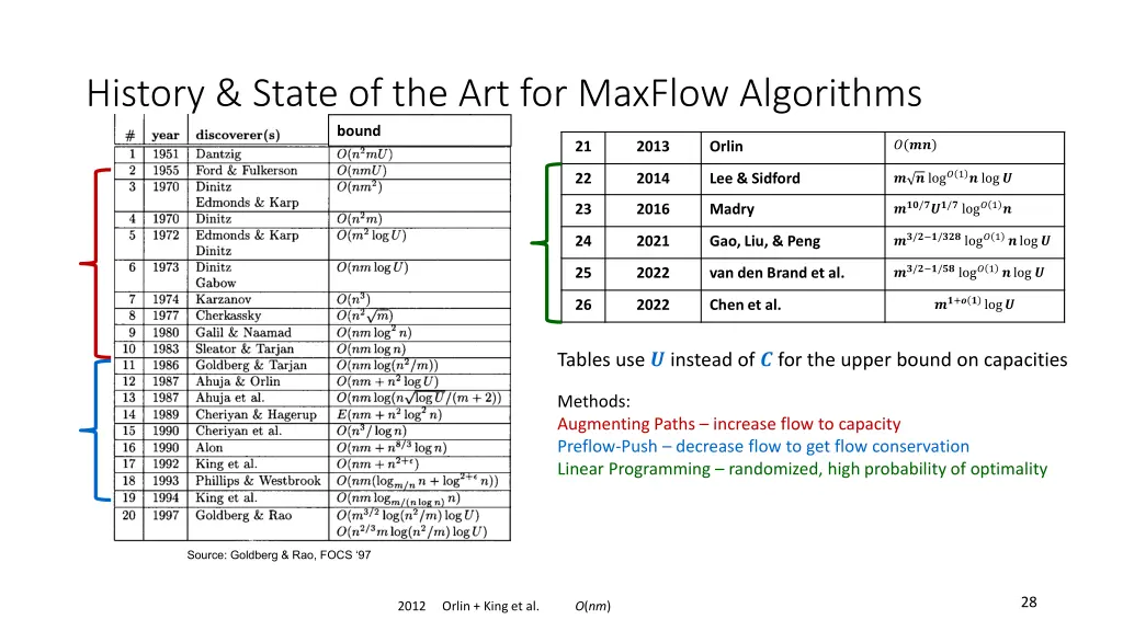 history state of the art for maxflow algorithms