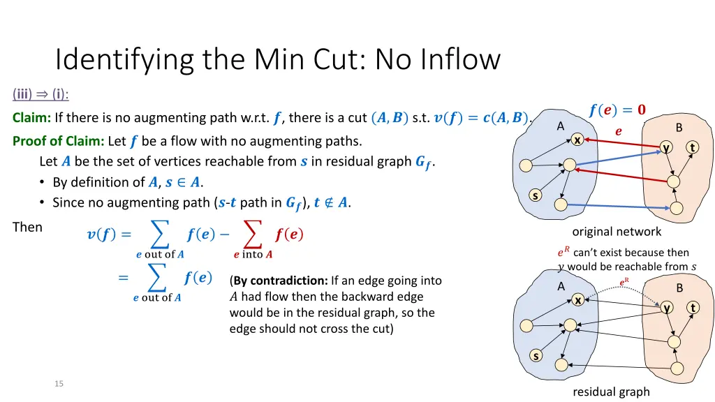 identifying the min cut no inflow