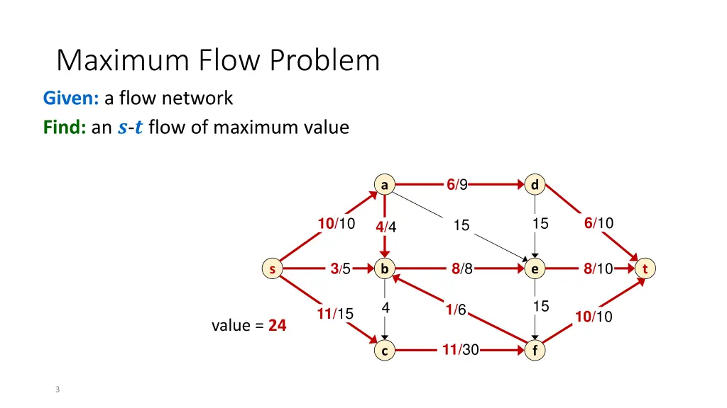 maximum flow problem