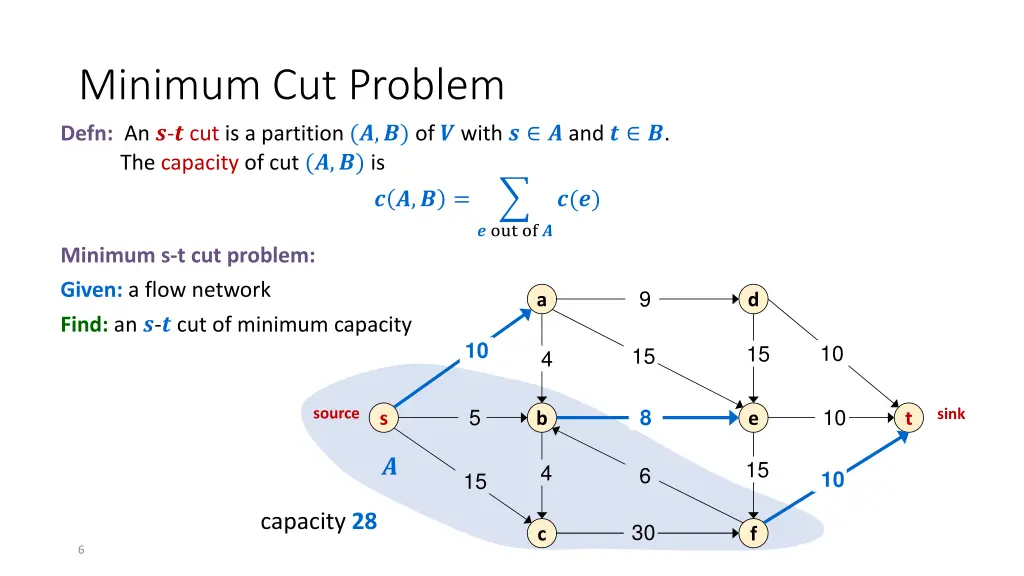 minimum cut problem