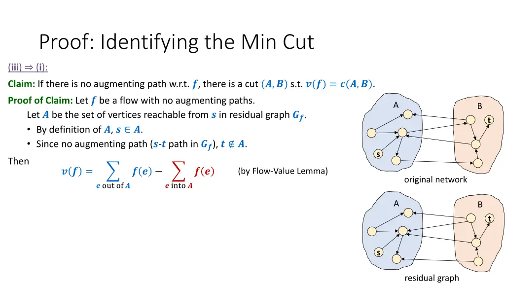 proof identifying the min cut