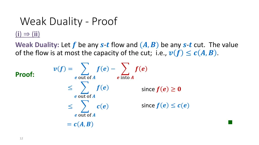 weak duality proof