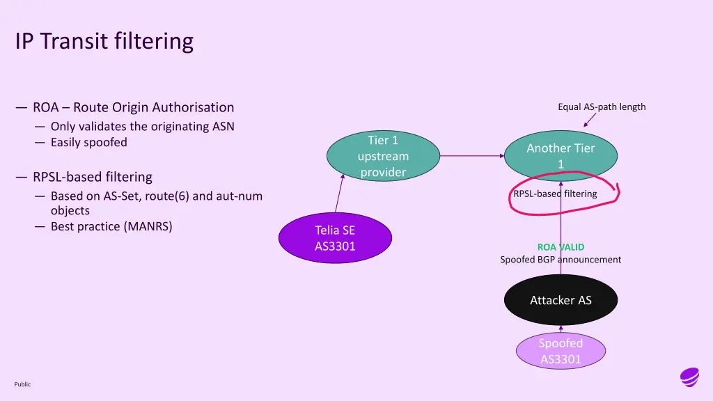 ip transit filtering