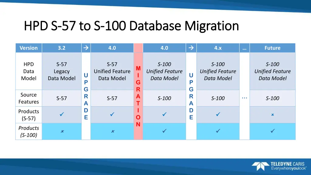 hpd s hpd s 57 to s 57 to s 100 database