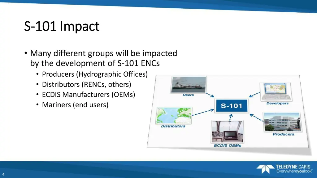 s s 101 impact 101 impact
